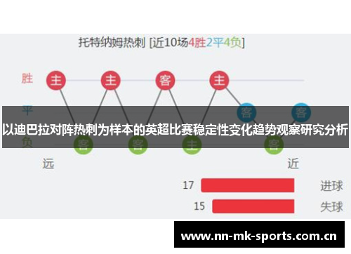 以迪巴拉对阵热刺为样本的英超比赛稳定性变化趋势观察研究分析 以迪巴拉对阵热刺为样本的英超比赛稳定性变化趋势观察研究分析